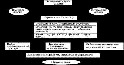 Контрольная работа по теме Цели и стратегии их достижения